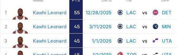 开云官方网站-刷爆纪录比肩张伯伦 你正见证生涯最强莱昂纳德