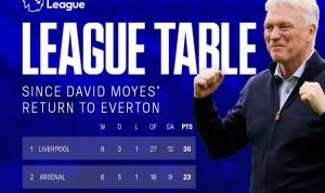 开云体育下载app-太妃糖教父！莫耶斯回归埃弗顿13场豪取5胜6平 21分英超同期第6！